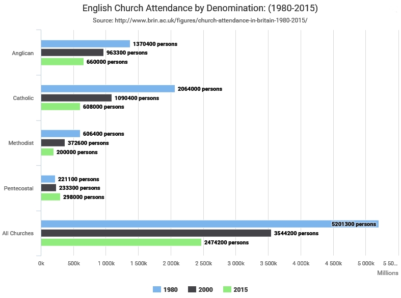 eng-church-attendance