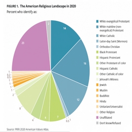 American Religious Affiliation (2020)